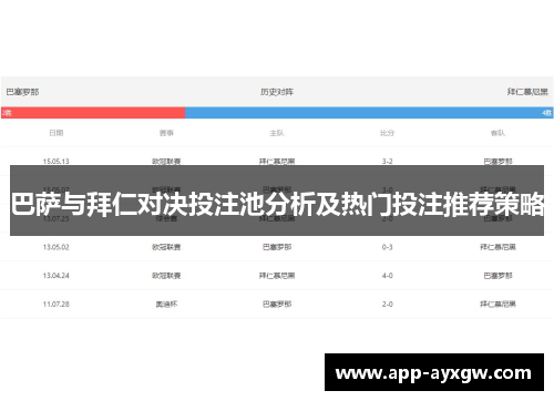 巴萨与拜仁对决投注池分析及热门投注推荐策略